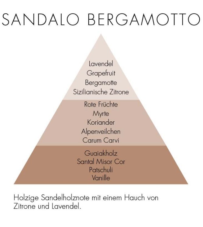 Bild von Sandalo Bergamotto Natural Stick Diffuser 100ml
