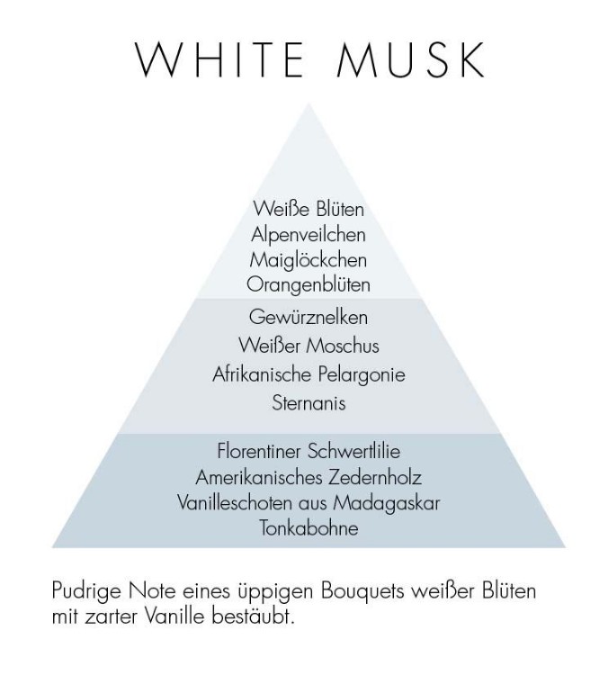 Image de White Musk Natural Home Spray 150ml