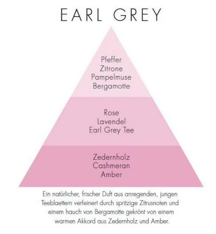 Bild von Earl Grey Via Brera Refill Stick Diff.