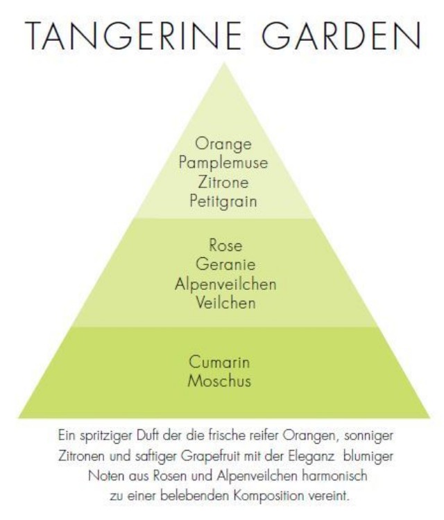 Bild von Tangerine Garden Via Brera Refill Stick Diff.