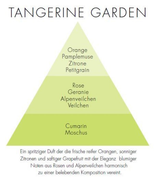 Bild von Tangerine Garden Via Brera Refill Stick Diff.