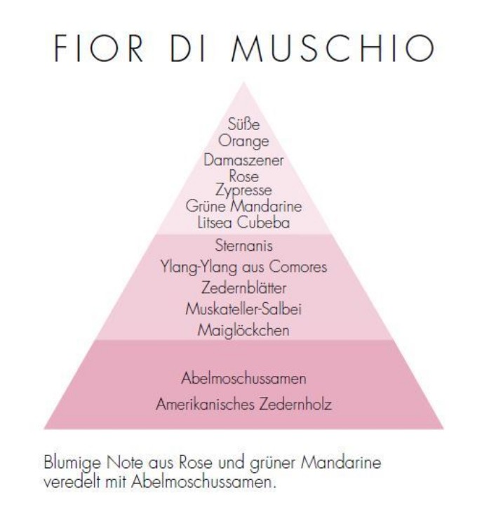 Bild von Fior di Muschio Zona Refill Diffuser 250 ml