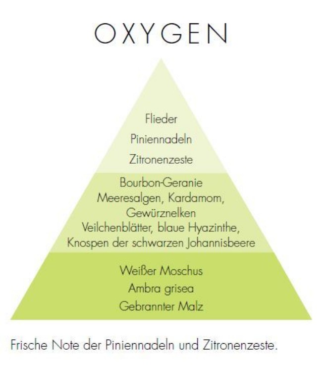 Bild von Oxygen Zona Refill Diffuser 250 ml